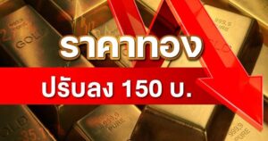 “ทองคำ” เช้านี้ปรับลง 150 บ. “รูปพรรณ” ขายออก 64,800 บาท | ข่าวหุ้นธุรกิจ