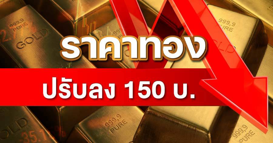 “ทองคำ” เช้านี้ปรับลง 150 บ. “รูปพรรณ” ขายออก 64,800 บาท | ข่าวหุ้นธุรกิจ